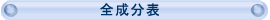 ���̃^�C�v�ɍ��킹������